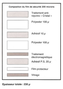 composition-film-securite-200-microns